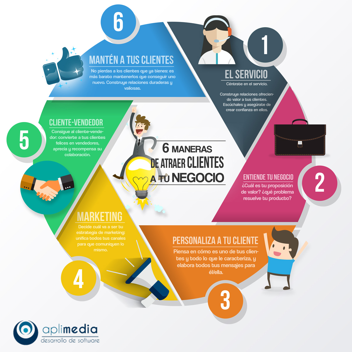 ¿Cómo atraer a los clientes?
