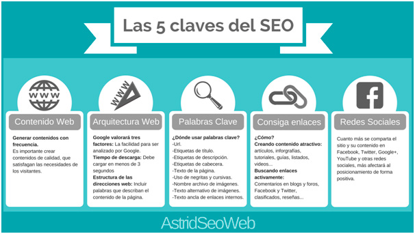 ¿Cómo escribir un buen SEO?