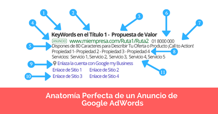 ¿Cómo funciona Google Ads ejemplos?