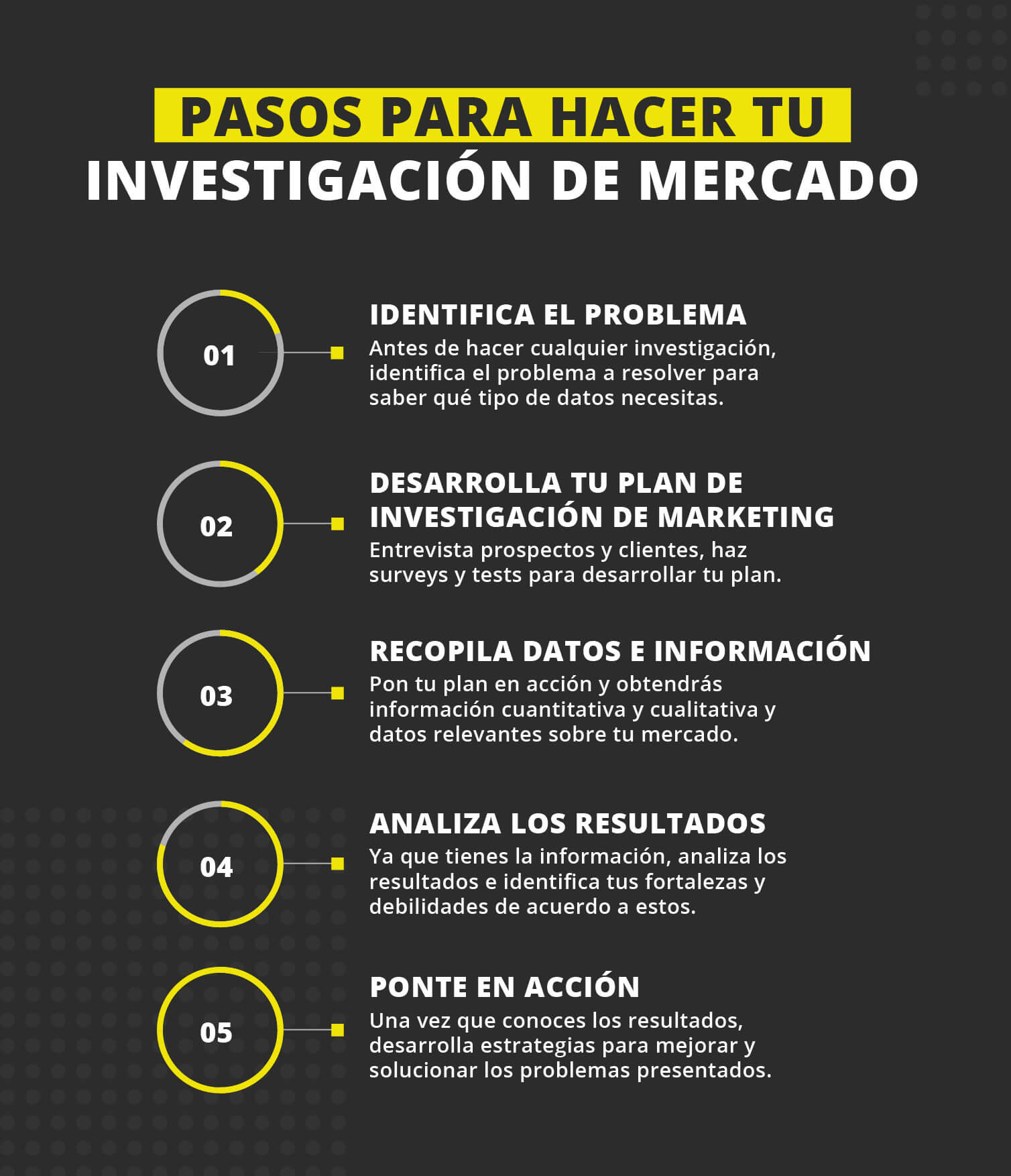 ¿Cómo identificar marketing digital?