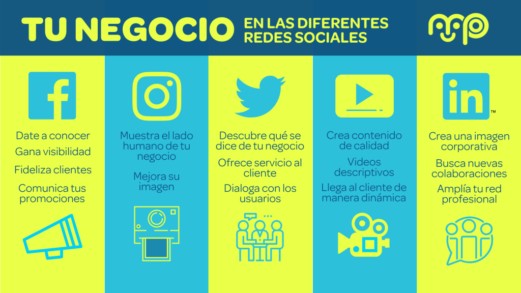 ¿Cómo iniciar un negocio en redes sociales?