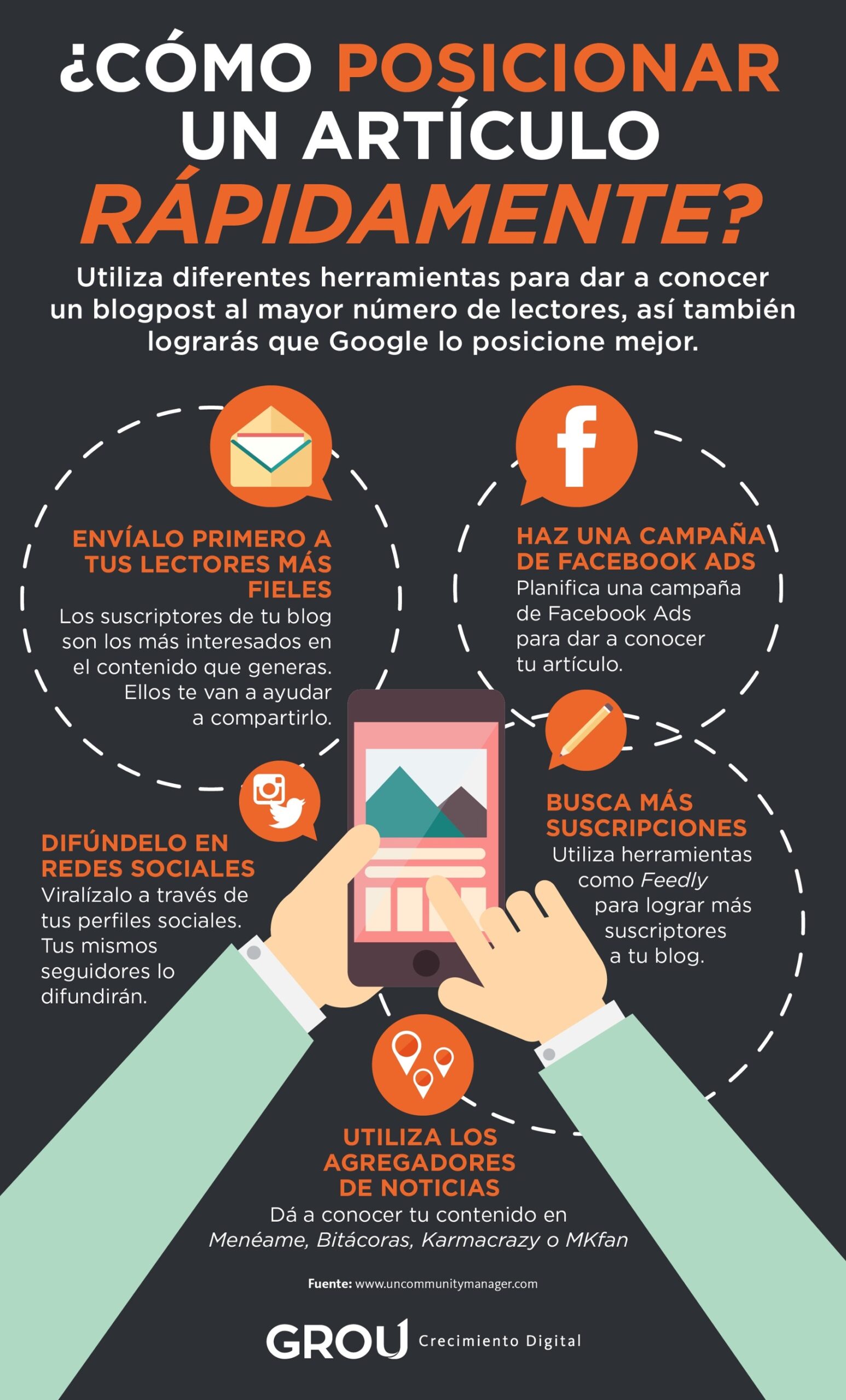 ¿Cómo posicionar un artículo?