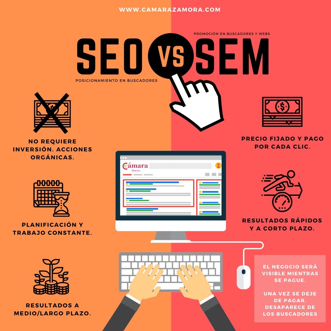 ¿Cómo trabajar con SEO y SEM?