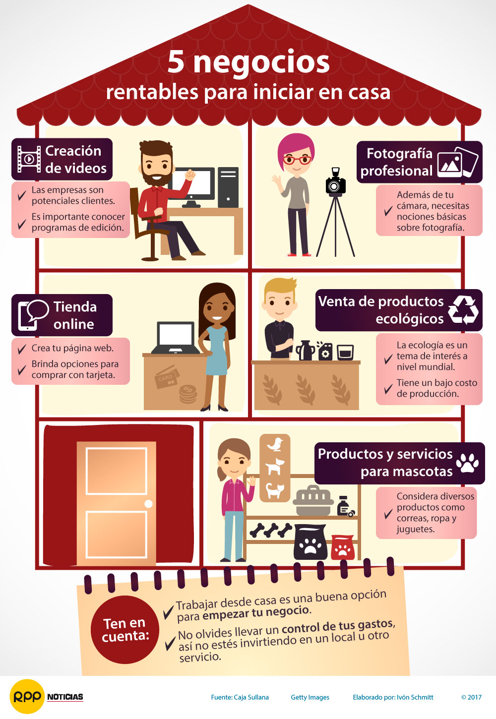 ¿Cuál es el negocio más rentable hoy en día?