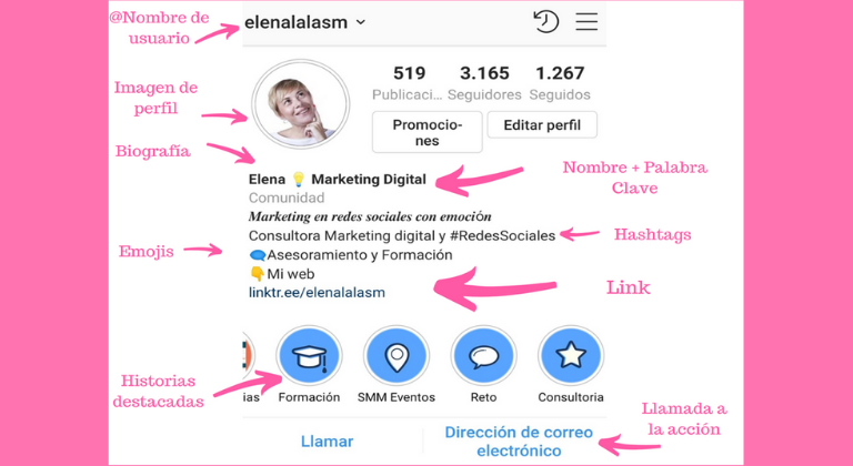¿Cuál es el SEO de Instagram?