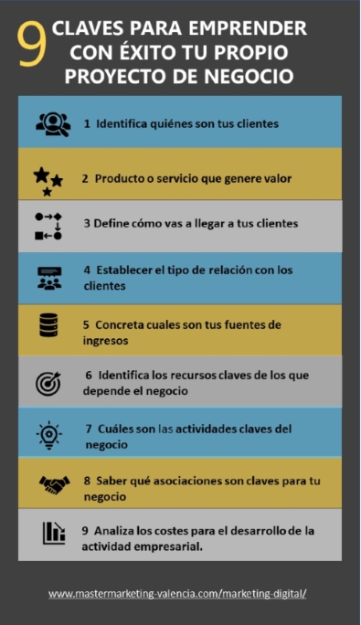 ¿Cuál es la clave para que un negocio funcione?