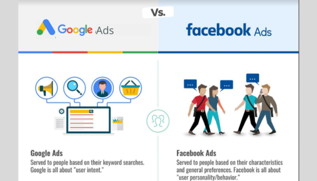 cual-es-mejor-facebook-o-google-ads