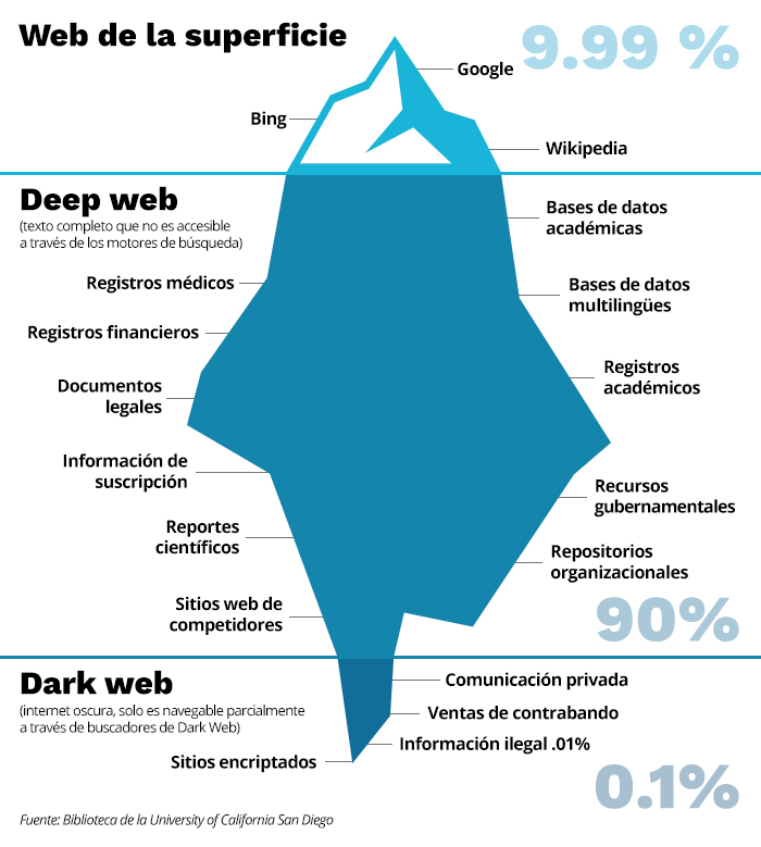 ¿Cuáles buscadores utilizan rastreadores web?