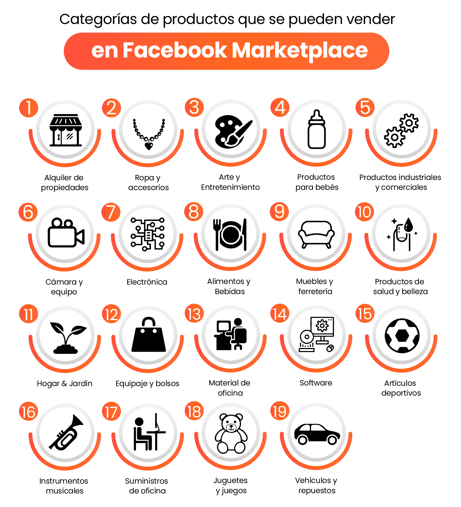 ¿Cuáles son los productos que más se venden en Facebook?