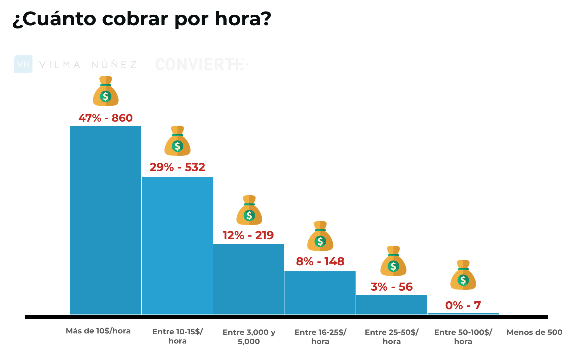 ¿Cuánto cobrar por publicidad digital?