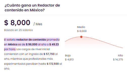 ¿Cuánto gana un redactor web?