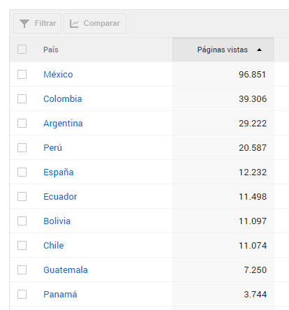 ¿Cuánto paga Google Adsense por 1000 Visitas 2023?