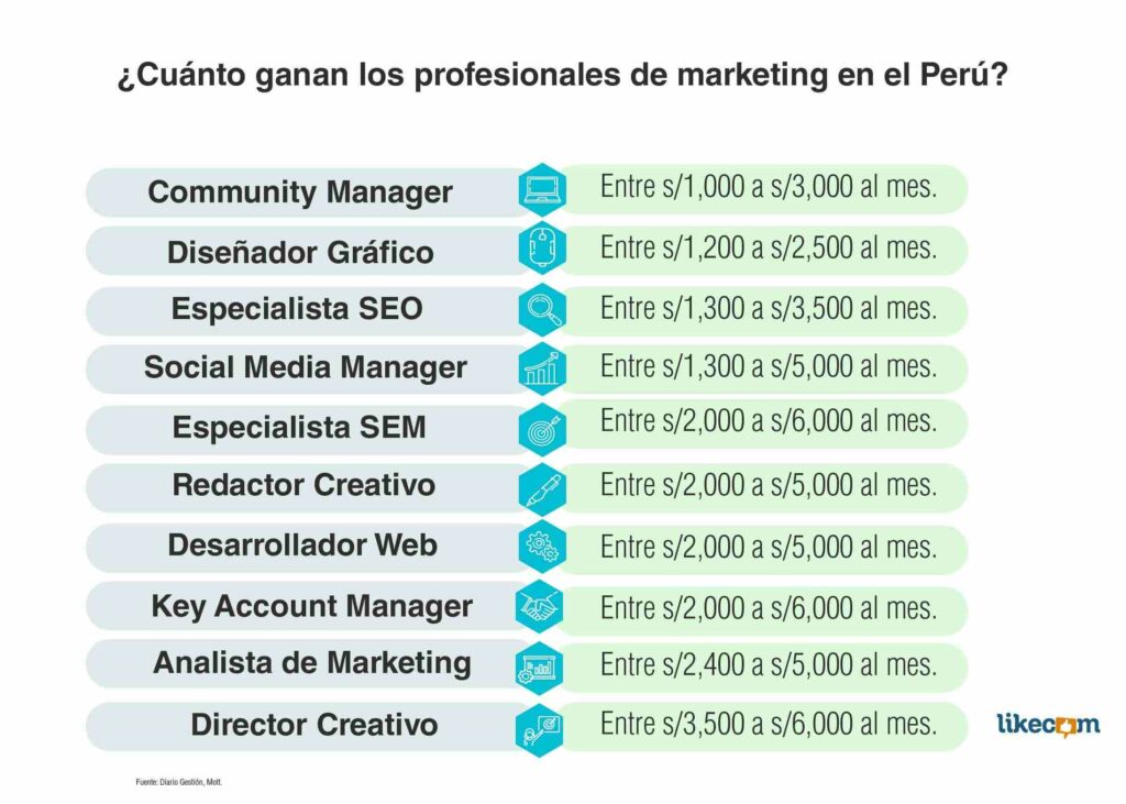¿Cuánto paga la carrera de Marketing?