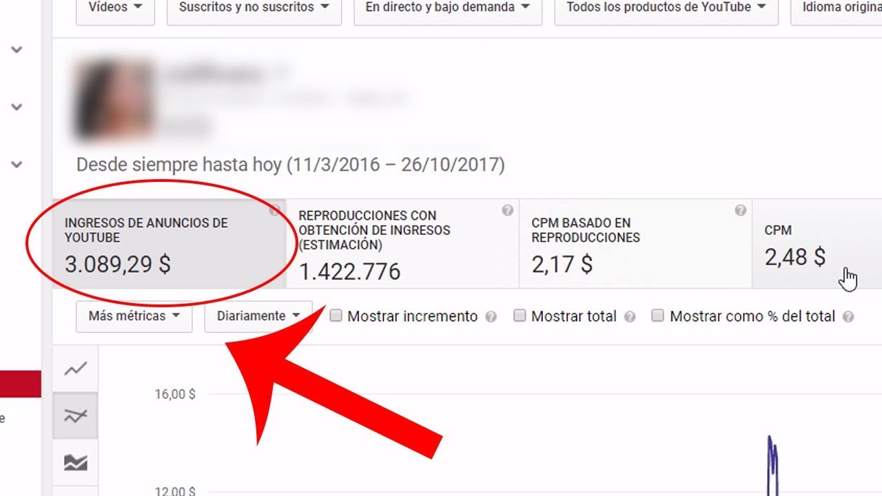 ¿Cuánto pagan en YouTube?