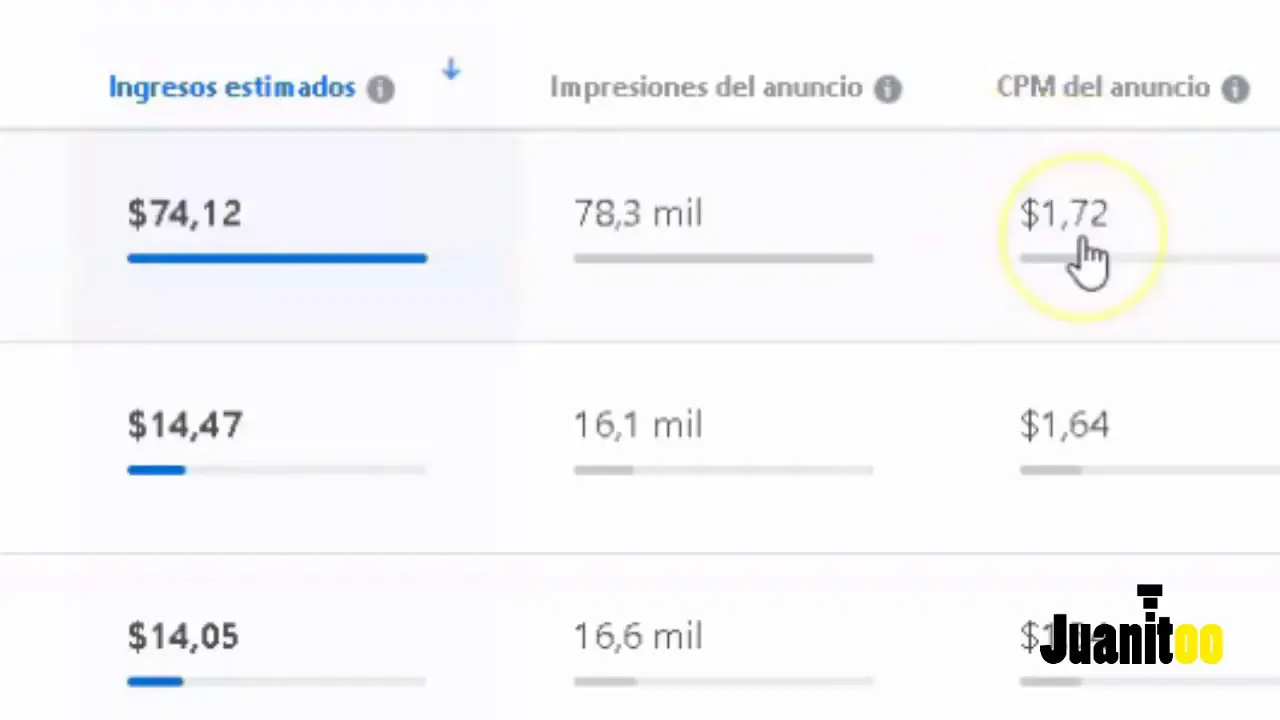 ¿Cuánto se gana por un vídeo en Facebook?