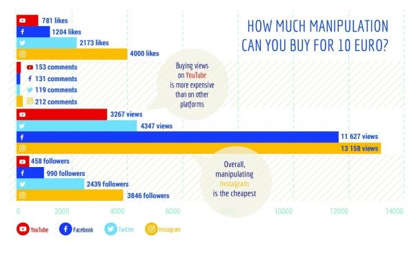 ¿Cuánto vale un like en YouTube?