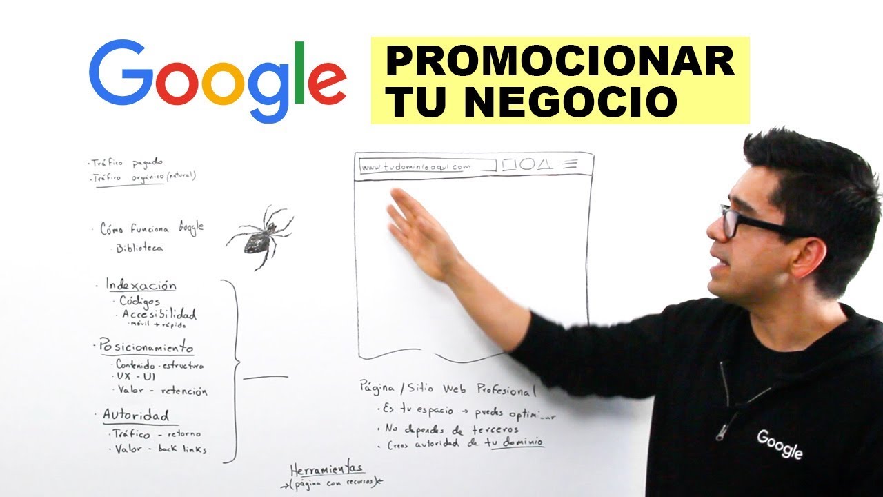 ¿Dónde anunciar mi negocio en Internet?