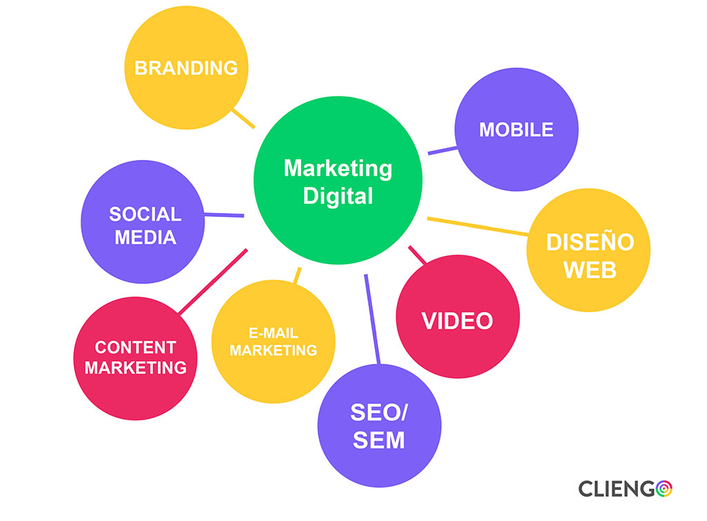 ¿Dónde se mueve el marketing digital?