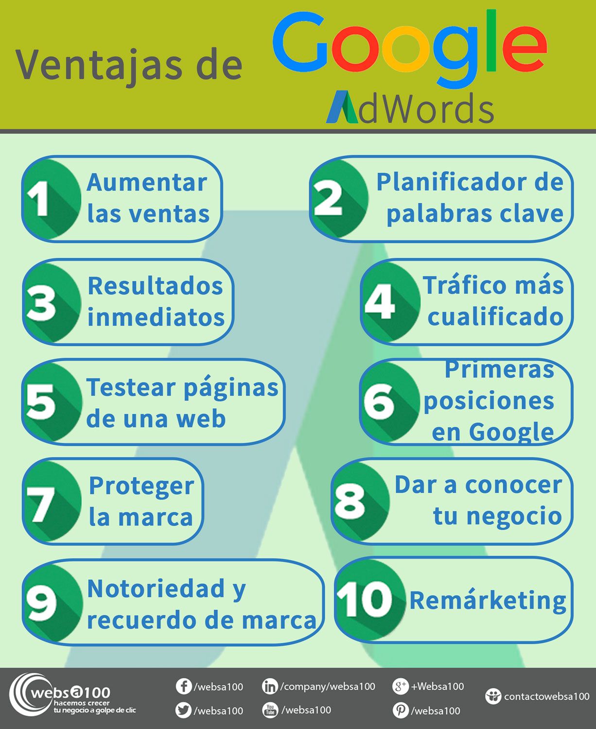 ¿Por que elegir Google Ads?