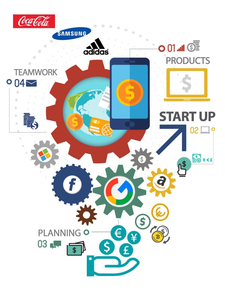 ¿Qué es el marketing digital?