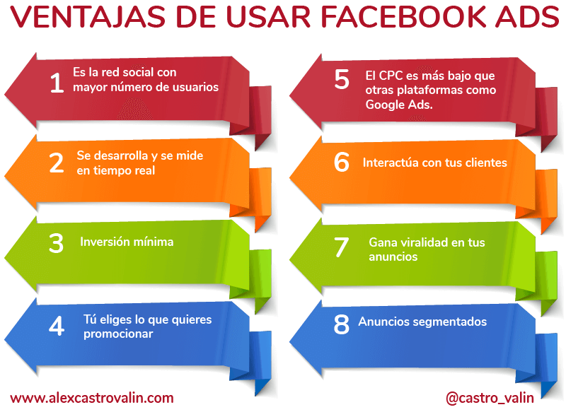 ¿Qué es Facebook Ads ventajas y desventajas?