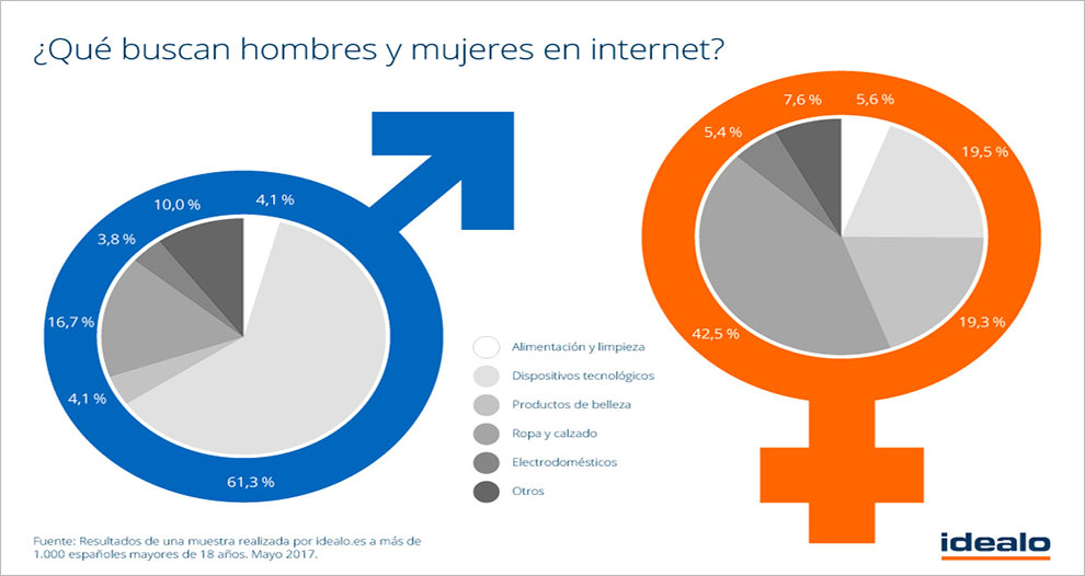 ¿Qué es lo que buscan las mujeres en Google?
