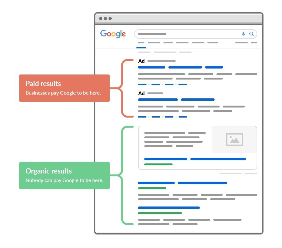 ¿Qué es un SEO y SEM?