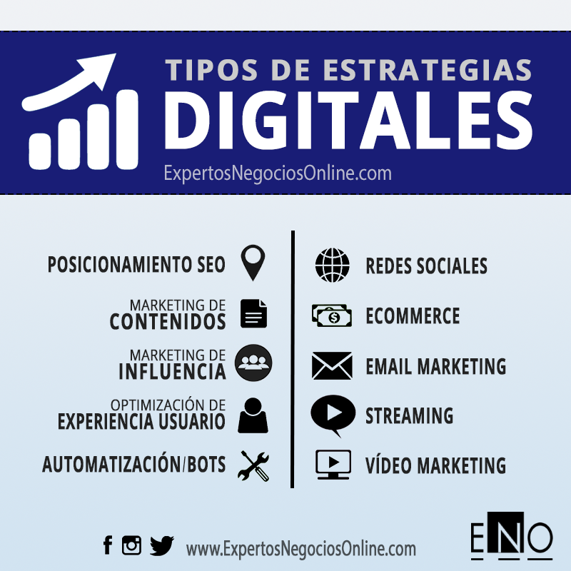 ¿Qué estrategias digitales hay?
