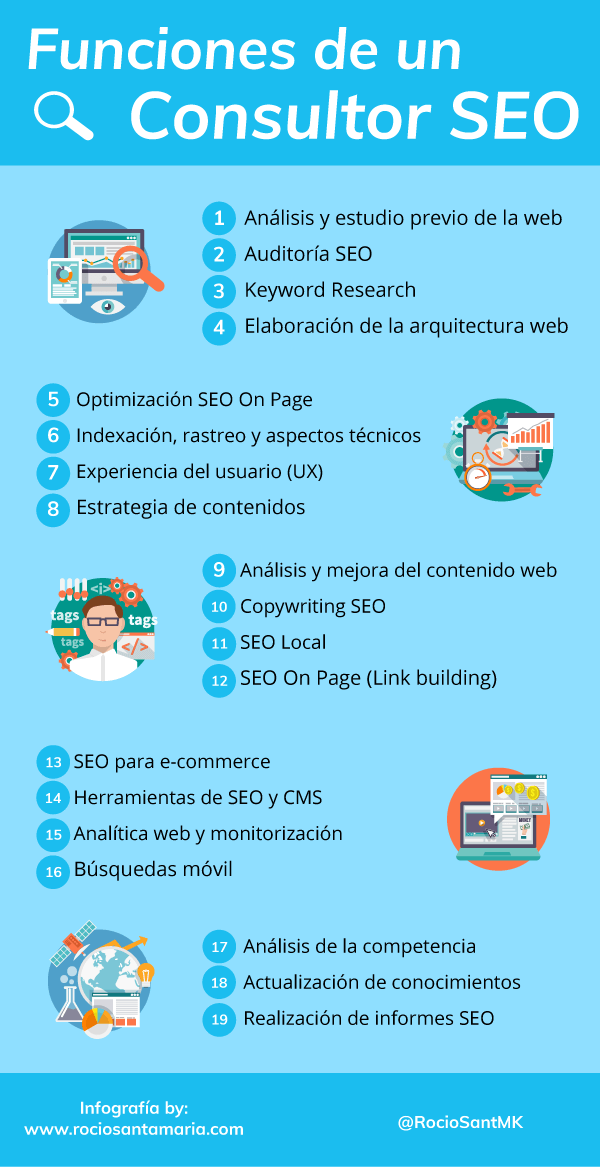 ¿Qué hace un especialista en SEO?