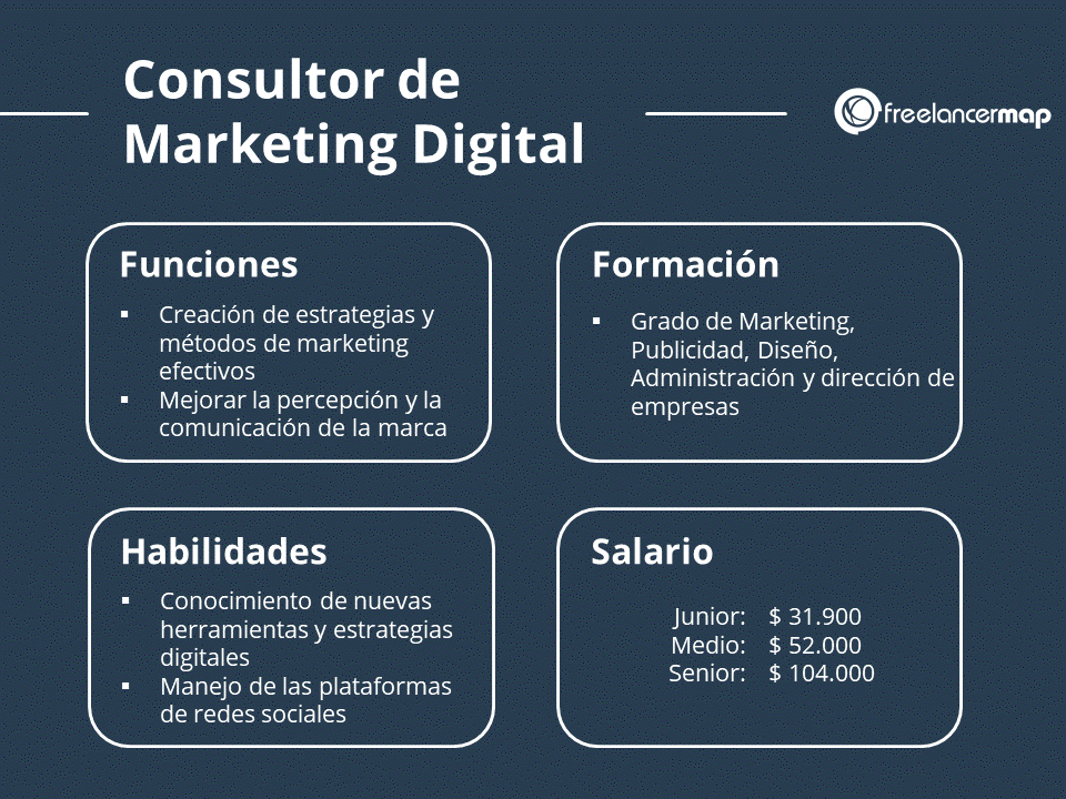 ¿Qué hace una persona que trabaja en marketing digital?
