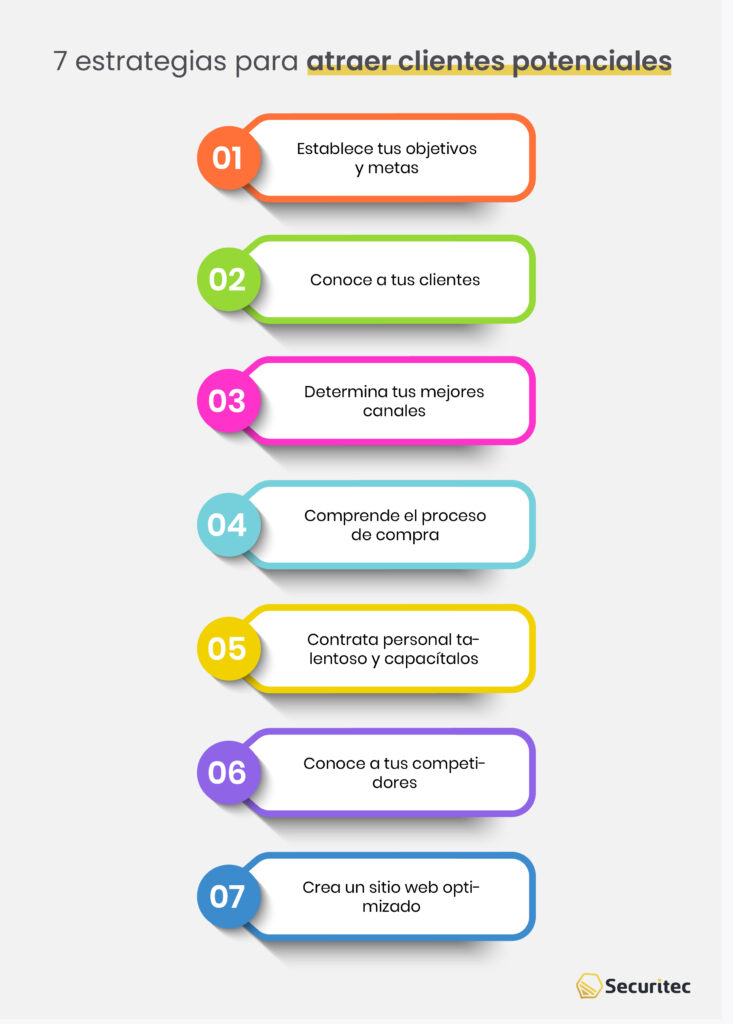 ¿Que me aplicó para atraer clientes?