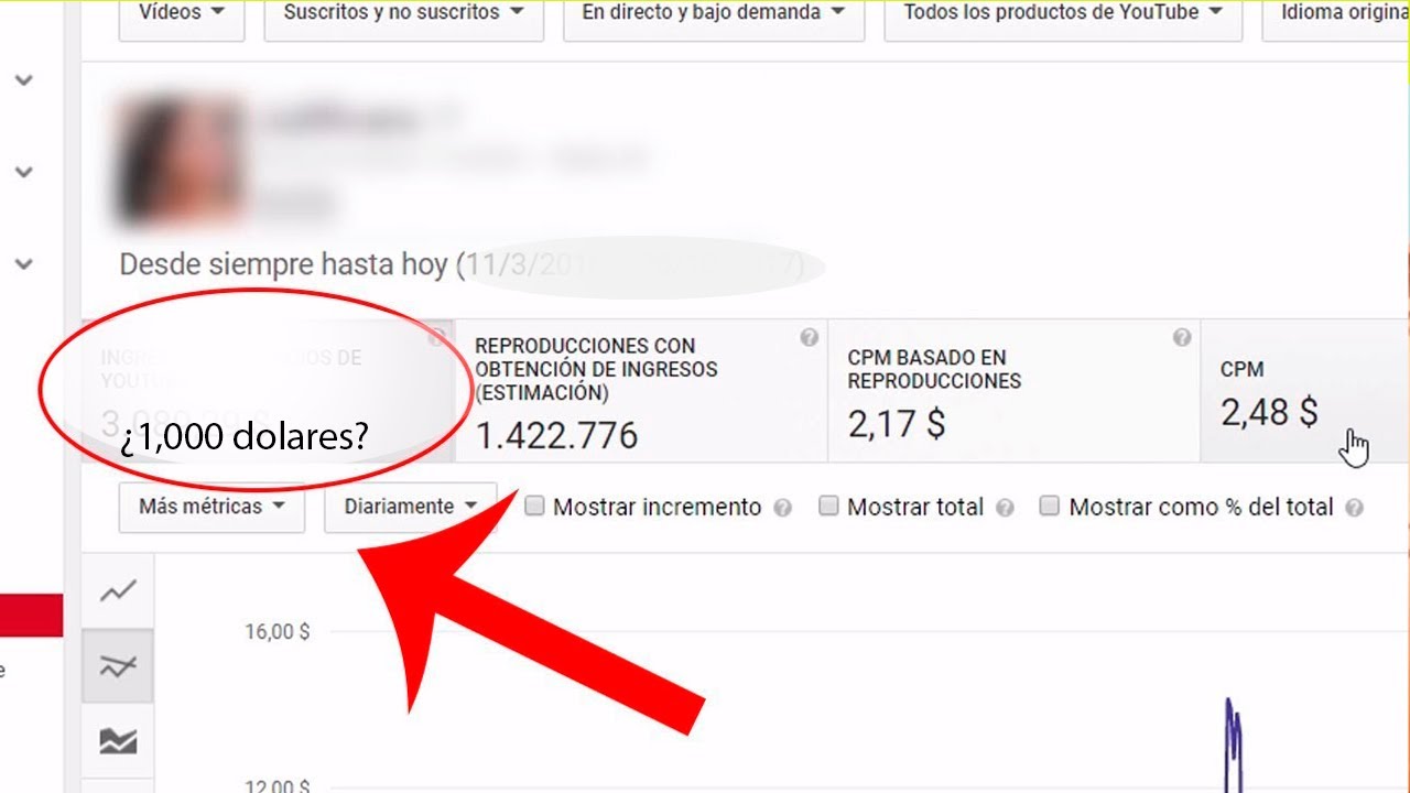 ¿Que paga YouTube por un millón de visitas?