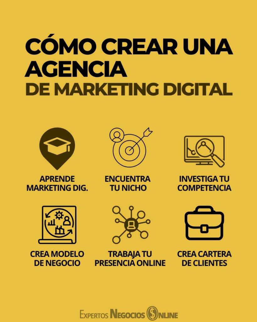 ¿Qué se necesita para abrir una agencia de marketing digital?