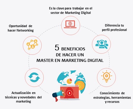 ¿Qué tan bueno es estudiar marketing digital?