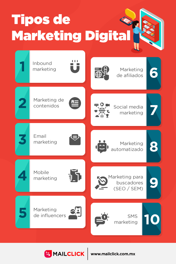 ¿Qué tipo de marketing digital existen?
